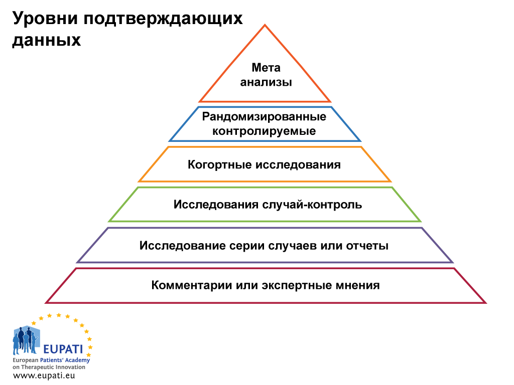 Эффективна ли психотерапия? Обзор исследований - Моё, Исследования, Наука, Психотерапия, Психология, Депрессия, Психологическая помощь, Психиатрия, Психолог, Тревога, Гештальт-Терапия, Длиннопост