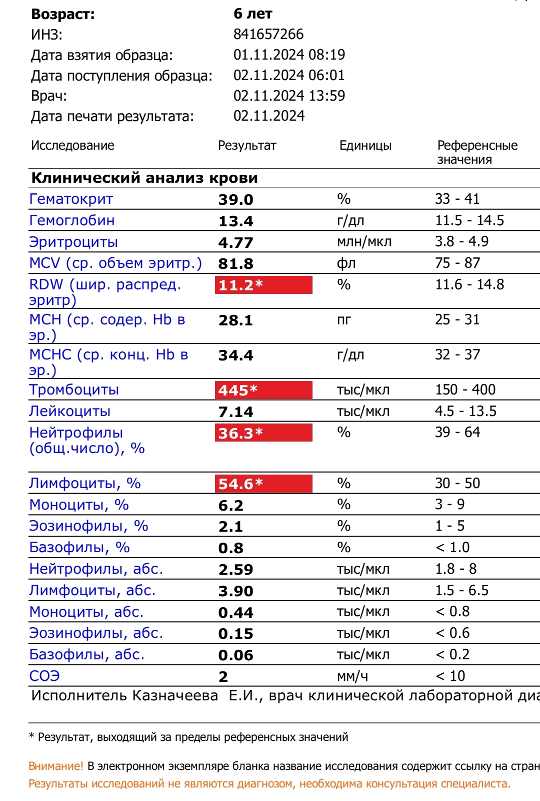 Вопрос к гематологам если такие есть - Моё, Здоровье, Медицина, Гематология, Болезнь, Вопрос, Спроси Пикабу