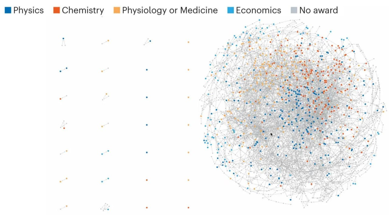 About Nobel Prizes - Nauchpop, The science, Nobel Prize, Scientists, Connections