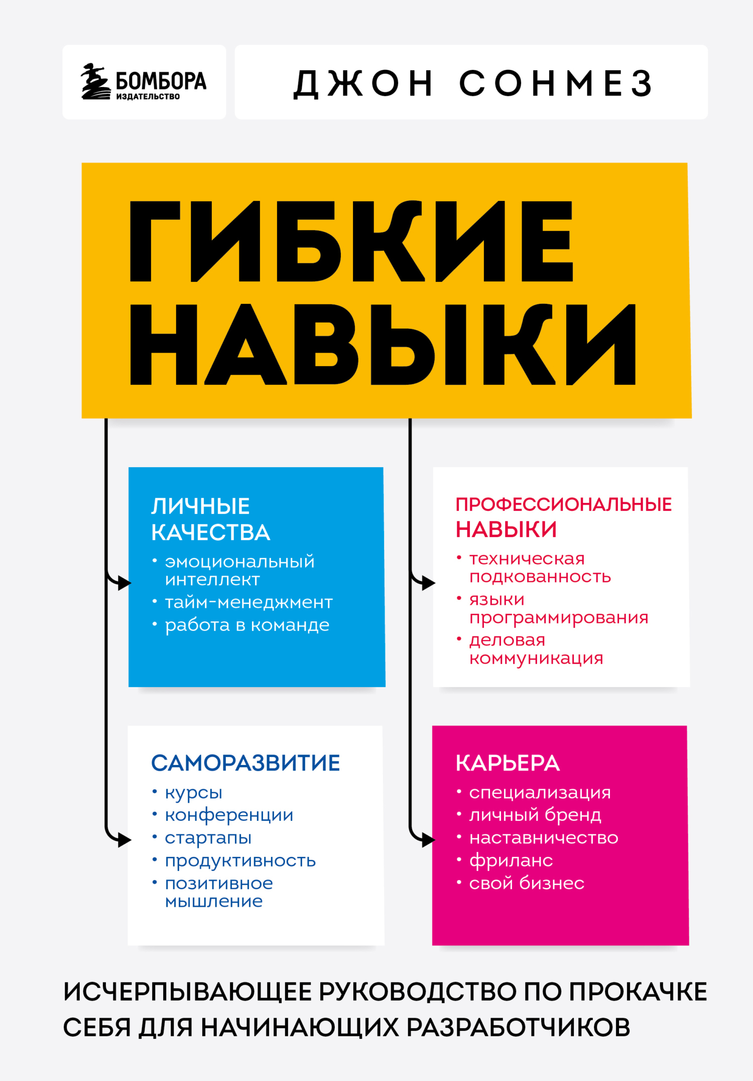 Ресурсы для прокачки навыков общения и soft skills для разработчиков - Soft skills, Учеба, Развитие, Книги, Подкаст, Длиннопост