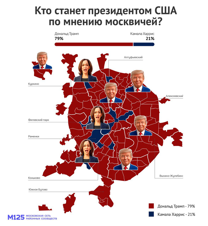 Ну всё, вся интрига пропала - Политика, Юмор, Выборы в США, Дональд Трамп, Камала Харрис, Москва