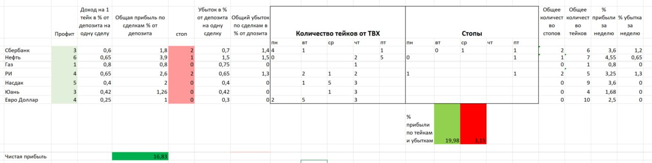 Reports of the trading robot Druzhok - Trading, Forts, Trading signals, Futures, Finance, Stock exchange, Longpost