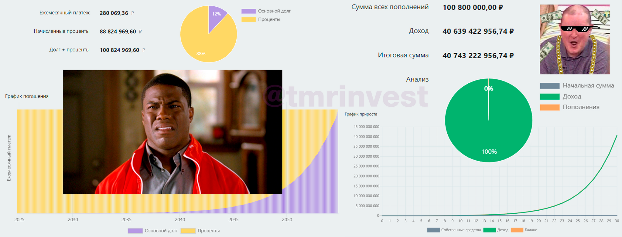 Однушка от ПИК за 40 млрд или как работает сложный процент - Моё, Недвижимость, Ипотека, Покупка недвижимости, Аренда, Квартира, Жилье, Новостройка, Рубль, Инвестиции, Финансовая грамотность, Пассивный доход, Инфляция, Валюта, Рост цен, Ключевая ставка, Доллары, Облигации, Финансы, Центральный банк РФ