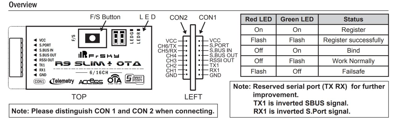 FrSKY R9 Slim+ OTA, Analog RSSI, connection, resource redistribution - My, Assembly, FPV, FPV drone, Quadcopter, Video, Vertical video, Longpost