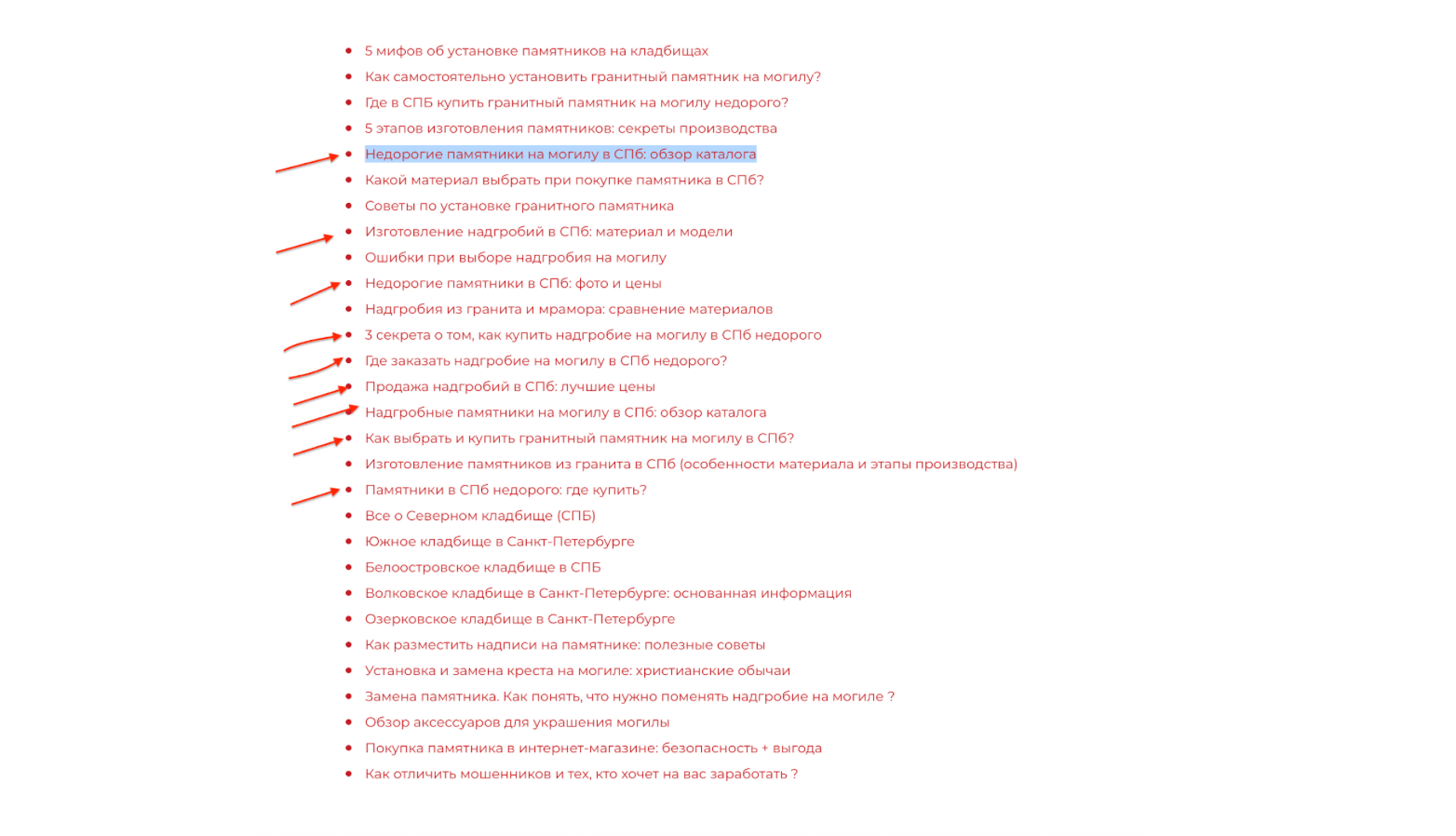 Бизнес на памятниках с помощью SEO: тысячи продаж - SEO, Маркетинг, Кейс, Бизнес, Предпринимательство, Клиенты, Продажа, Памятник, Малый бизнес, Продвижение, Длиннопост