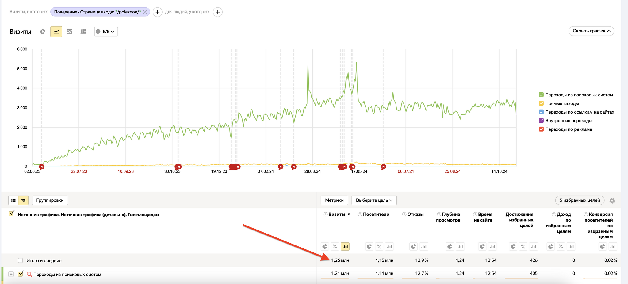 Бизнес на памятниках с помощью SEO: тысячи продаж - SEO, Маркетинг, Кейс, Бизнес, Предпринимательство, Клиенты, Продажа, Памятник, Малый бизнес, Продвижение, Длиннопост