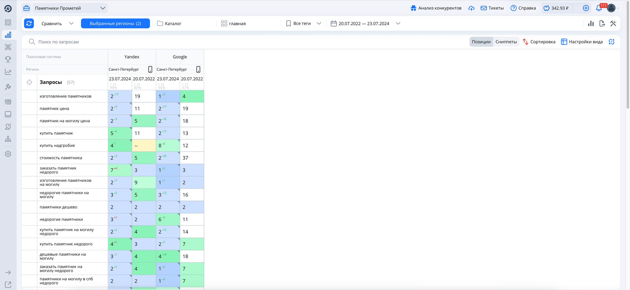 Бизнес на памятниках с помощью SEO: тысячи продаж - SEO, Маркетинг, Кейс, Бизнес, Предпринимательство, Клиенты, Продажа, Памятник, Малый бизнес, Продвижение, Длиннопост