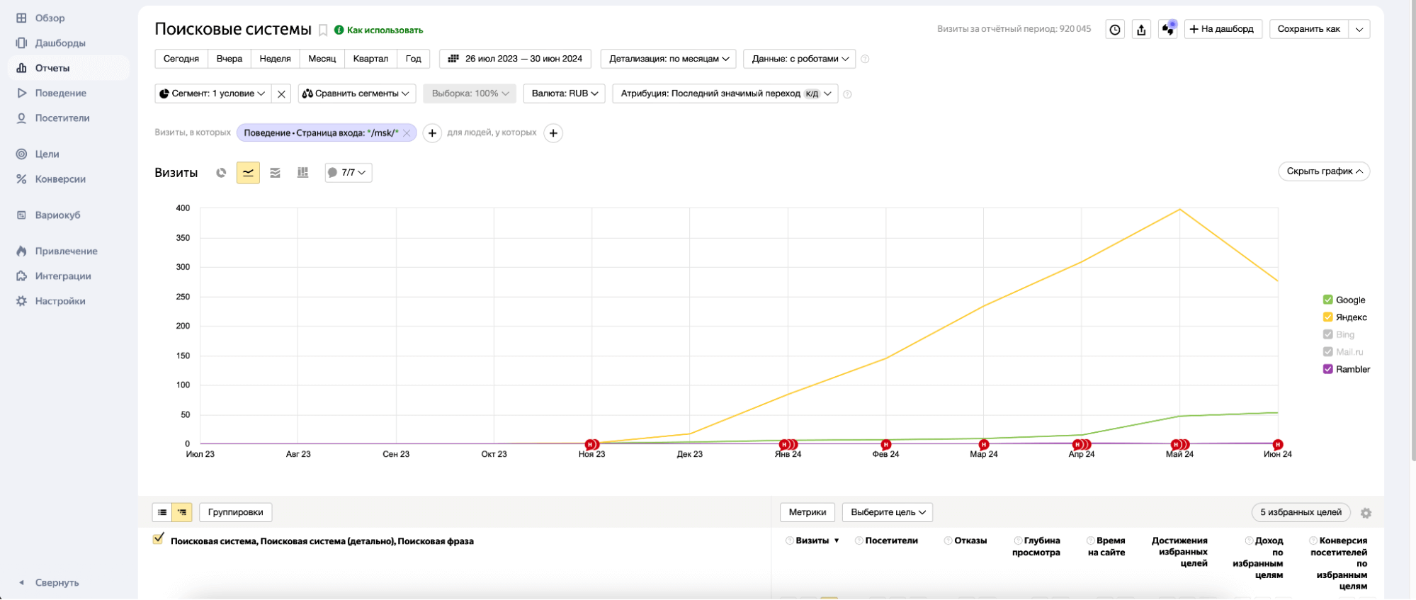 Бизнес на памятниках с помощью SEO: тысячи продаж - SEO, Маркетинг, Кейс, Бизнес, Предпринимательство, Клиенты, Продажа, Памятник, Малый бизнес, Продвижение, Длиннопост