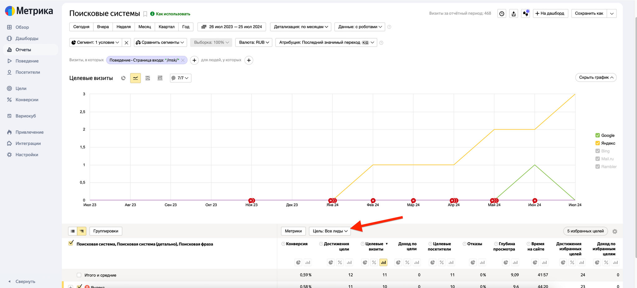 Бизнес на памятниках с помощью SEO: тысячи продаж - SEO, Маркетинг, Кейс, Бизнес, Предпринимательство, Клиенты, Продажа, Памятник, Малый бизнес, Продвижение, Длиннопост