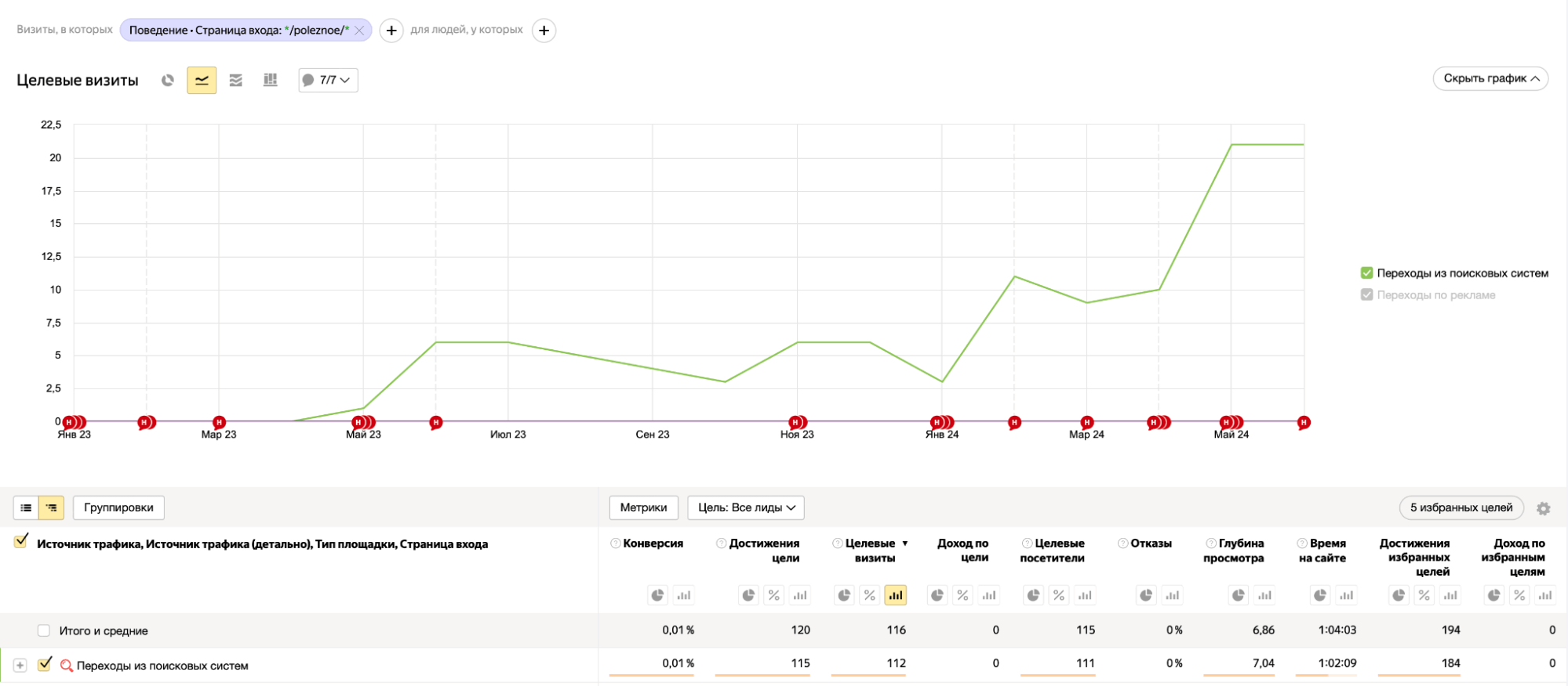 Бизнес на памятниках с помощью SEO: тысячи продаж - SEO, Маркетинг, Кейс, Бизнес, Предпринимательство, Клиенты, Продажа, Памятник, Малый бизнес, Продвижение, Длиннопост