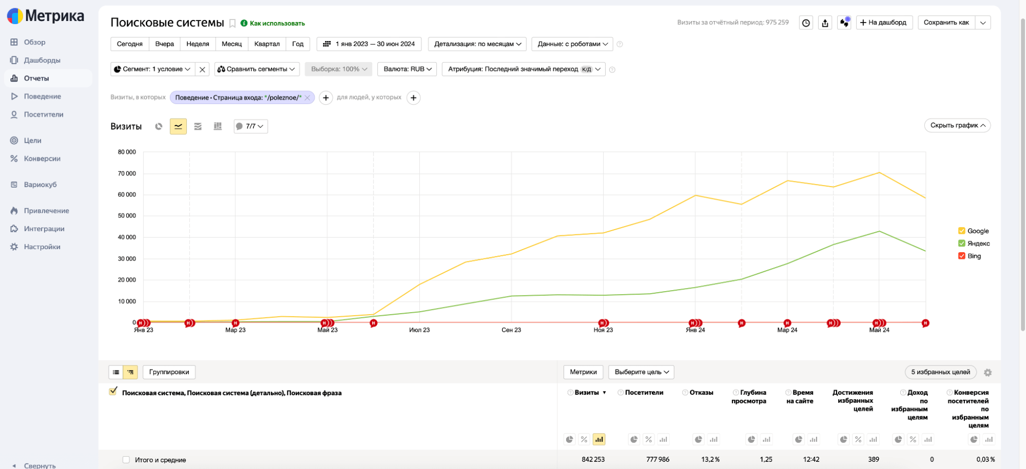 Бизнес на памятниках с помощью SEO: тысячи продаж - SEO, Маркетинг, Кейс, Бизнес, Предпринимательство, Клиенты, Продажа, Памятник, Малый бизнес, Продвижение, Длиннопост