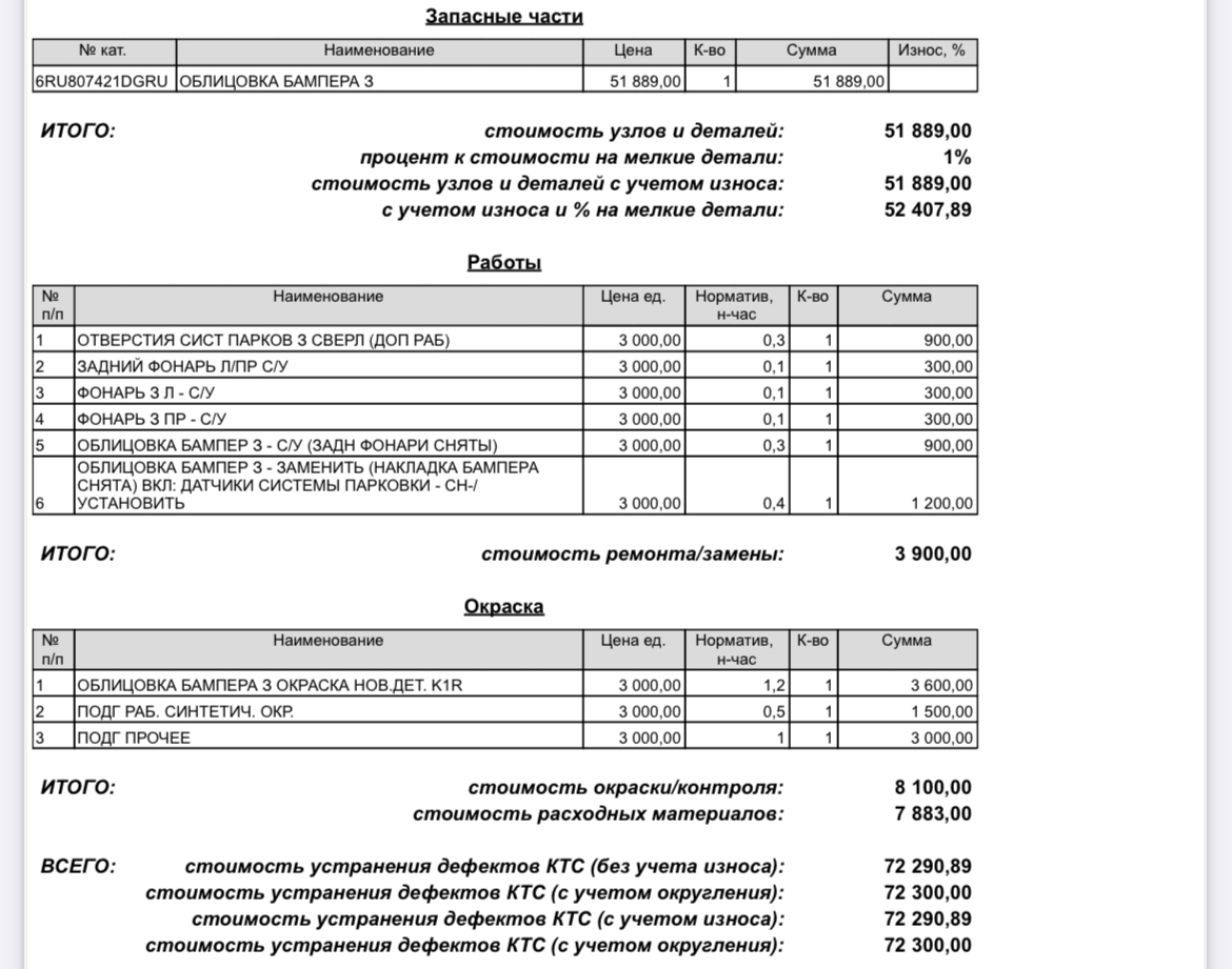 The most expensive ride on Delimobil carsharing - My, Delimobil, Car sharing, Road accident, Saint Petersburg, Divorce for money, Longpost