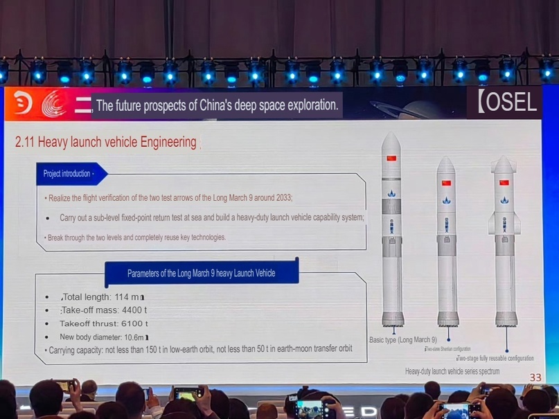 Долгосрочные планы Китая по освоению Луны теперь зависят от разработки собственного корабля Starship - Космонавтика, Спутники, Ракета, Луна, Длиннопост