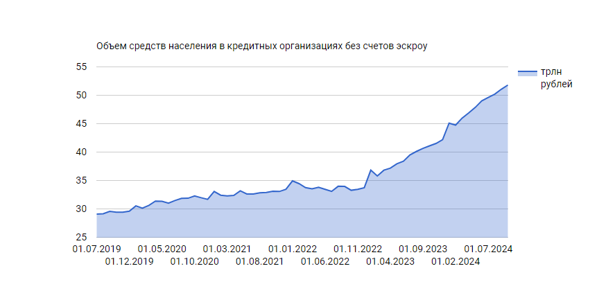 The ruble went to 120 per dollar. Part 2 - My, Central Bank of the Russian Federation, Economy, Dollars, Dollar rate, Ruble, Key rate, Currency, Longpost