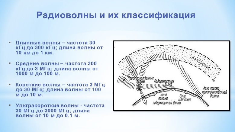 Грибы и Радио. 04.11.2024 - Моё, Радио, Радиолюбители, Ядерная война, Сказка, Ужас, Alexradio, Длиннопост