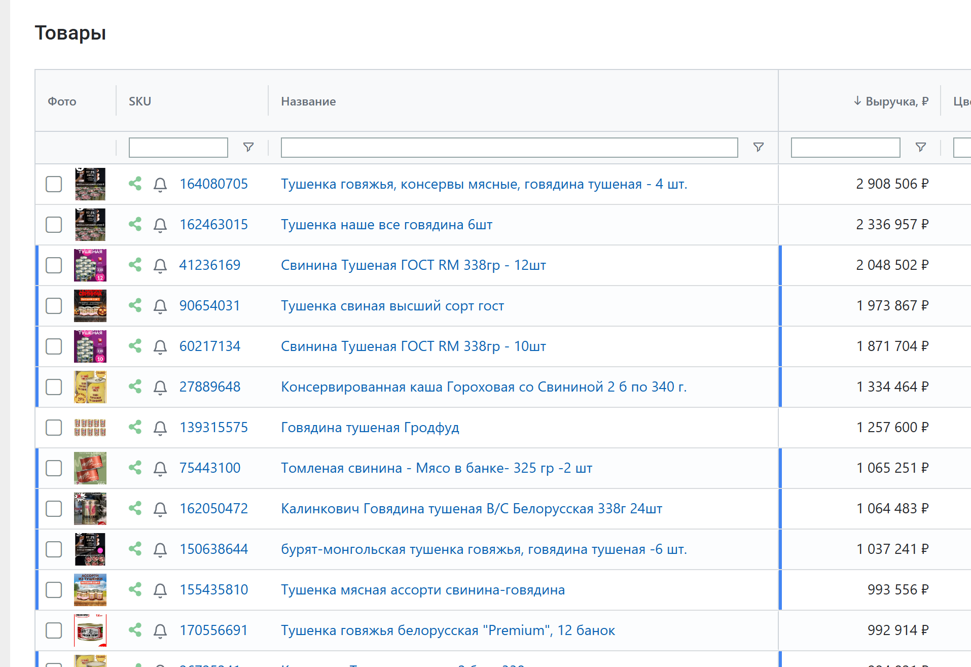 How we decided to make TUSHANKA OUR EVERYTHING - results for 2.5 years! - My, Sale, Marketplace, Business, Trade, Stew, Ozon, Small business, Entrepreneurship, Negative, Video, Longpost