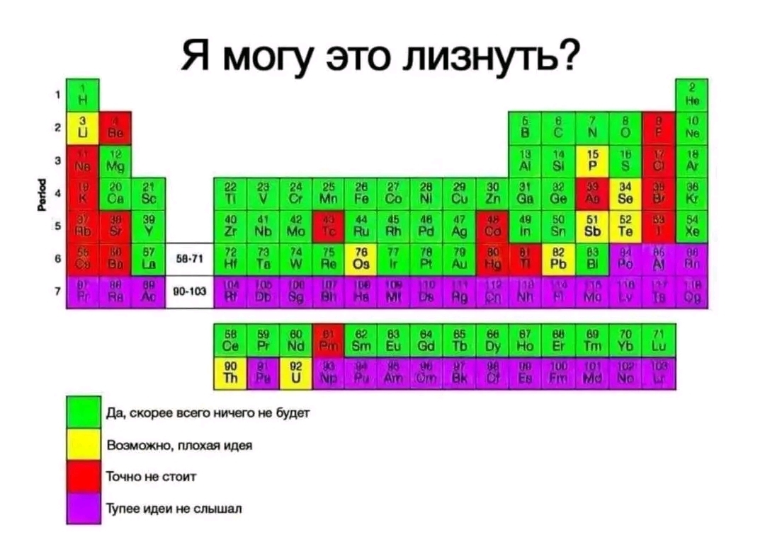 Lick - Mendeleev table, Humor, Picture with text, Hardened