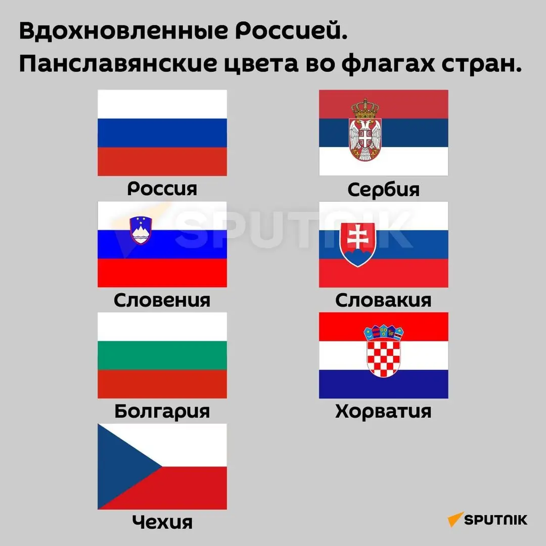 А вы знали? - Россия, Болгария, Сербия, Чехия, Словакия, Словения, Хорватия, Славяне, Флаг