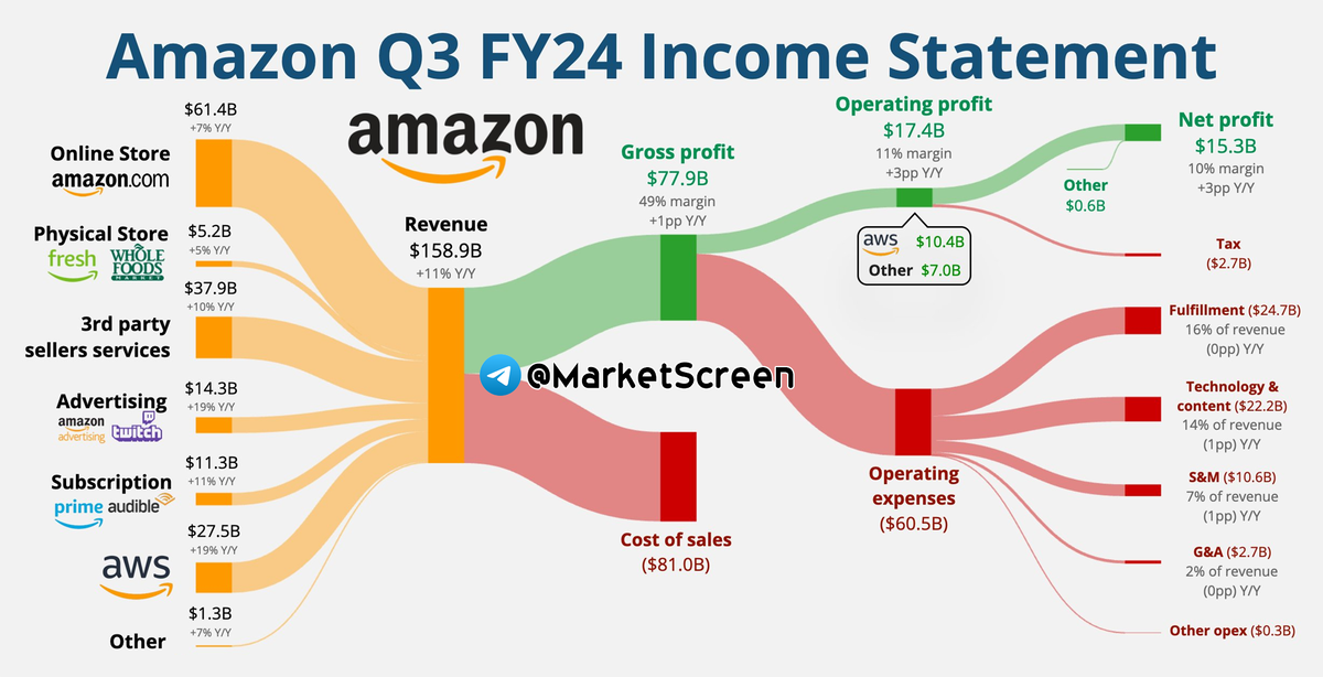 Statistics, charts, news - 11/05/2024 - bandits are campaigning for Trump! - My, Politics, news, Economy, Sanctions, Inflation, Salary, Rise in prices, West, Warren Buffett, Money, Longpost