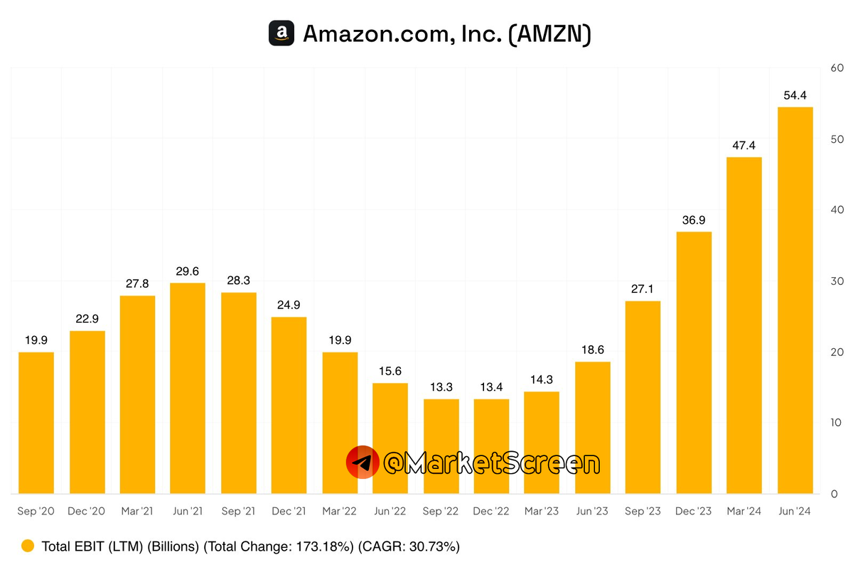 Statistics, charts, news - 11/05/2024 - bandits are campaigning for Trump! - My, Politics, news, Economy, Sanctions, Inflation, Salary, Rise in prices, West, Warren Buffett, Money, Longpost