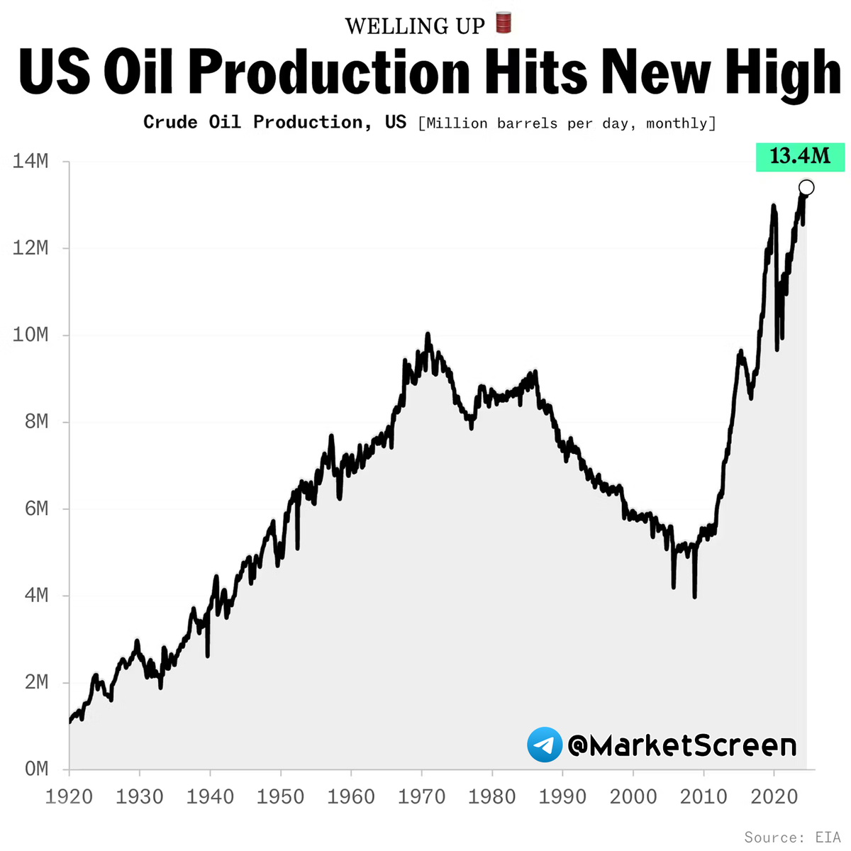 Statistics, charts, news - 11/05/2024 - bandits are campaigning for Trump! - My, Politics, news, Economy, Sanctions, Inflation, Salary, Rise in prices, West, Warren Buffett, Money, Longpost