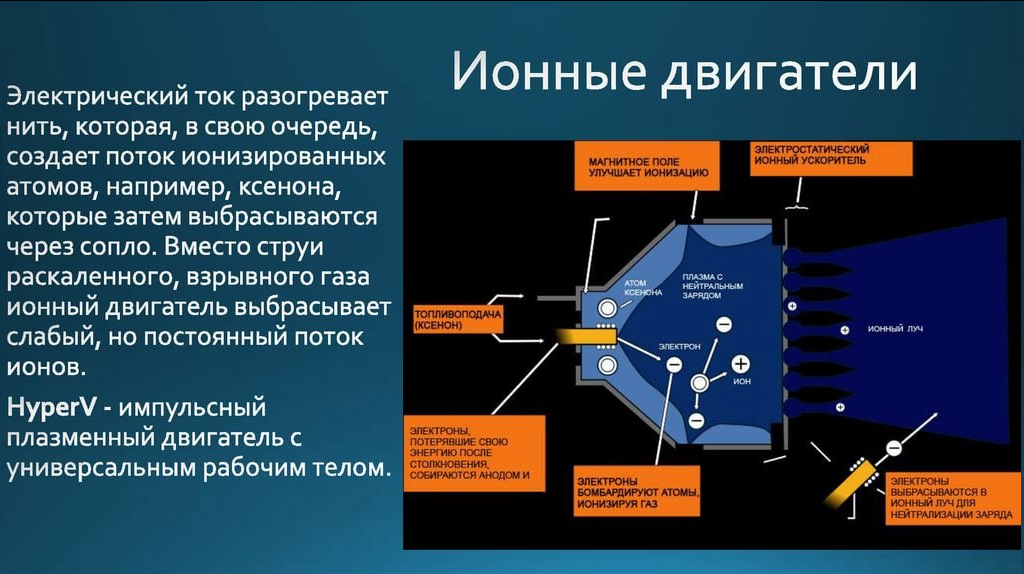 Scientific and technological progress - My, Scientists, Research, The science, Technologies, Innovations, Longpost