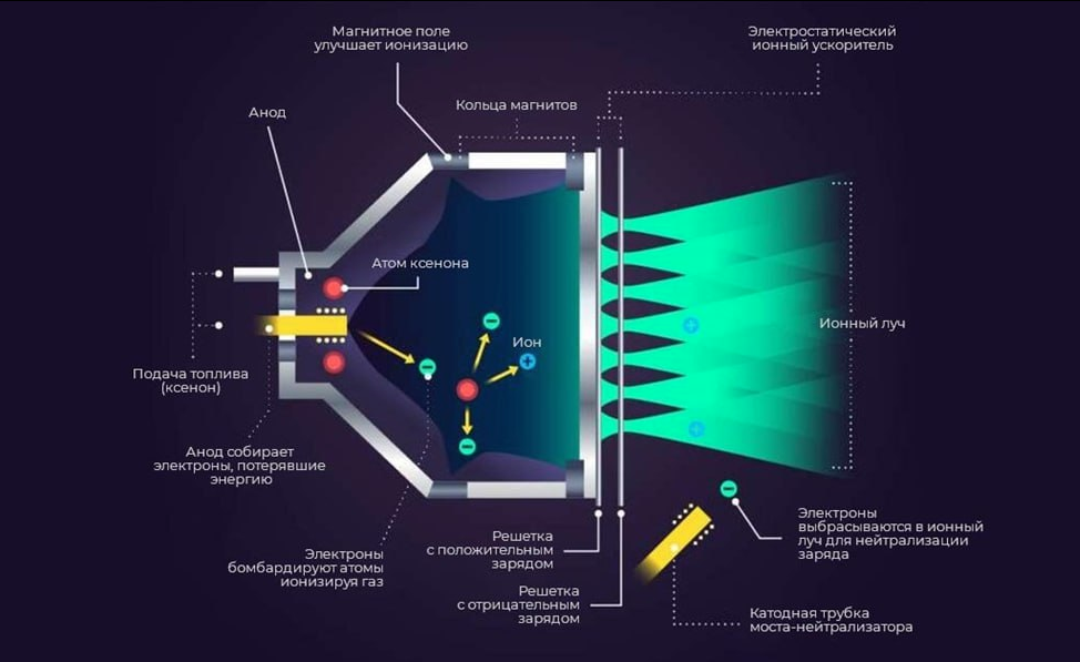 Scientific and technological progress - My, Scientists, Research, The science, Technologies, Innovations, Longpost