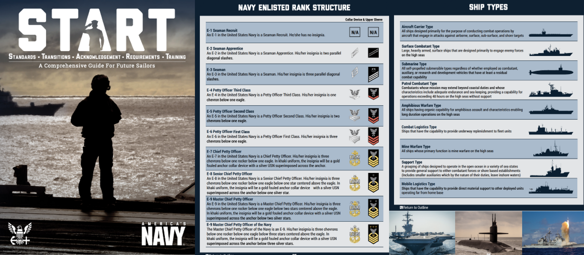 How I Went Through Boot Camp in the US Navy. Part 1 - My, USA, Work, US Navy, US Army, Navy, Longpost