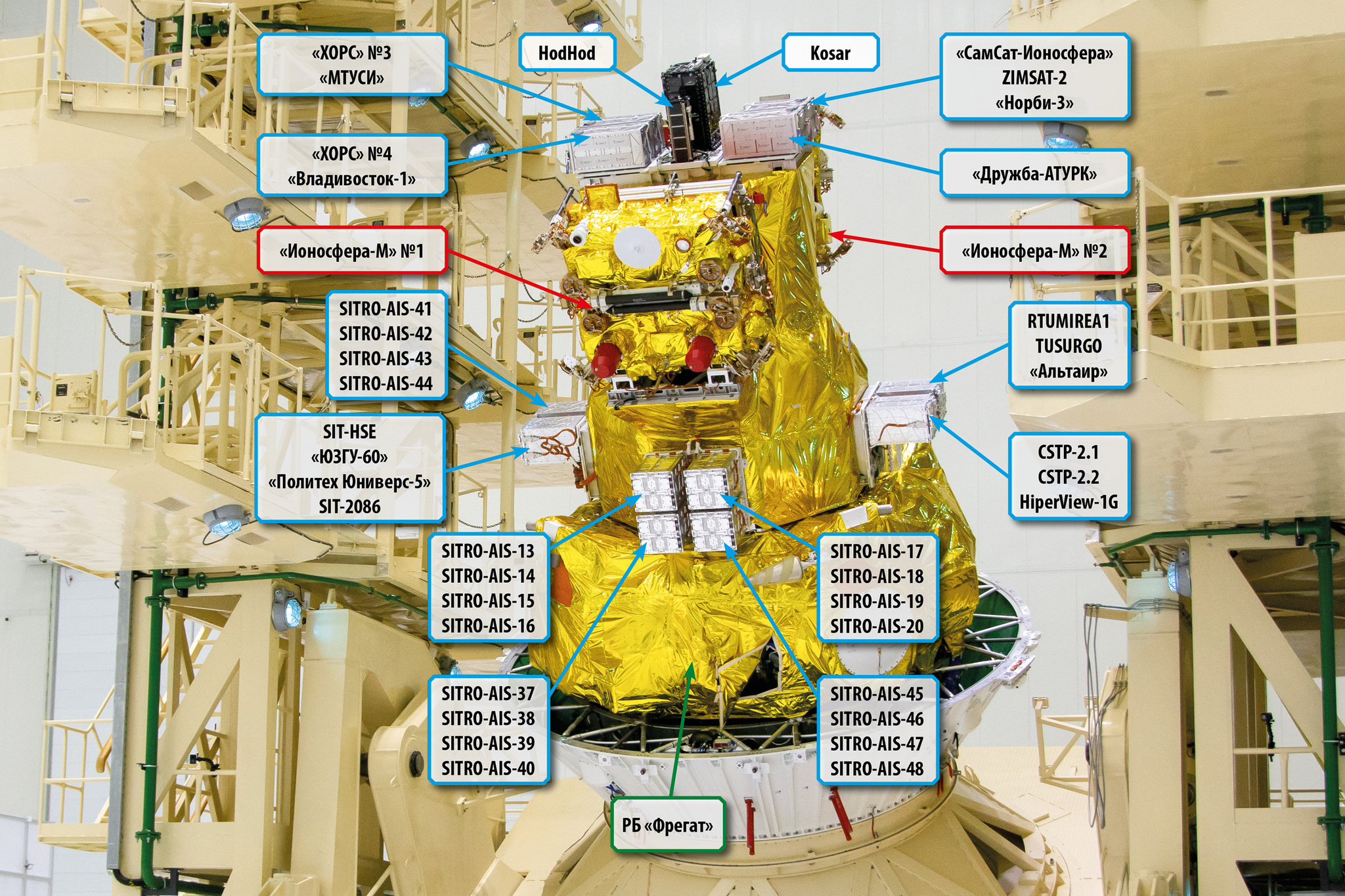 A record number of Russian satellites were launched into orbit simultaneously - Cosmonautics, Rocket launch, Satellites, Cosmodrome Vostochny, Roscosmos, Longpost