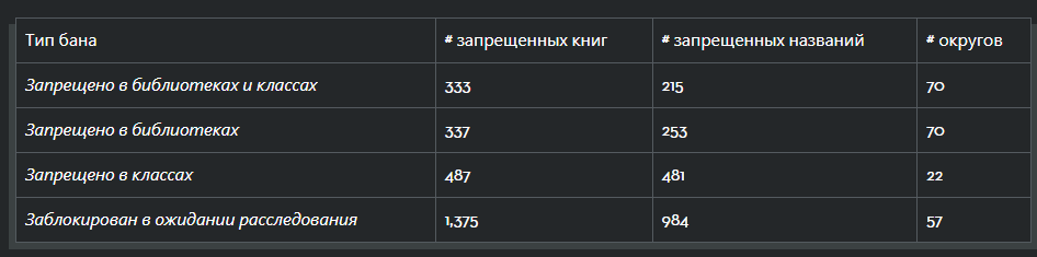 Ответ на пост «В Госдуме призвали бороться с деструктивными детскими книгами и назвали 5 найденных в них антиценностей» - Политика, Новости, Госдума, Книги, Ответ на пост, Длиннопост