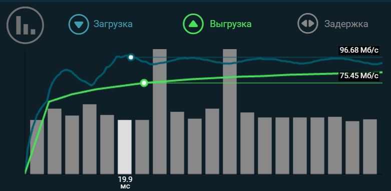 Какой же русский не любит быстрой ... VPS-ы - IT, VPS, Скорость, Соединение, Протокол, Тестирование, Длиннопост