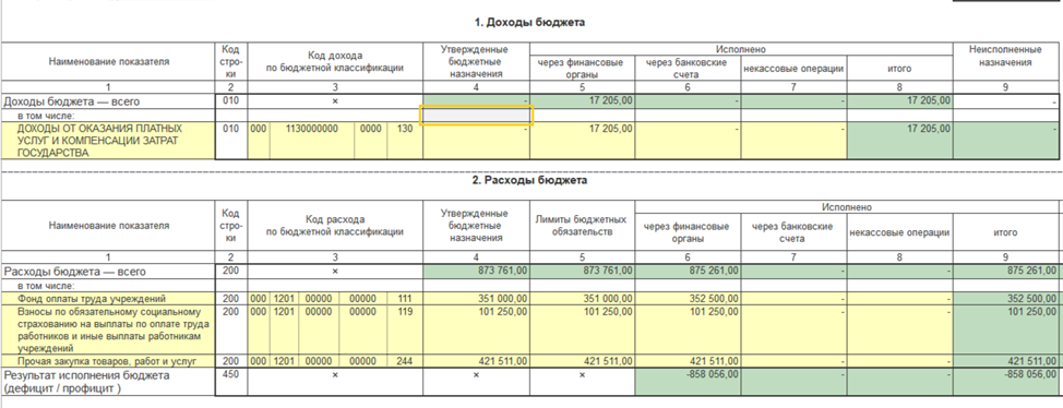 How to fill out form 127 in 1C:BGU 2.0 correctly? - My, Program, Hyde, Instructions, 1s, Longpost