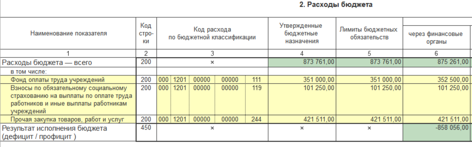 How to fill out form 127 in 1C:BGU 2.0 correctly? - My, Program, Hyde, Instructions, 1s, Longpost