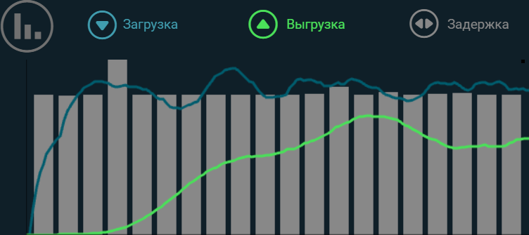 Какой же русский не любит быстрой ... VPS-ы - IT, VPS, Скорость, Соединение, Протокол, Тестирование, Длиннопост