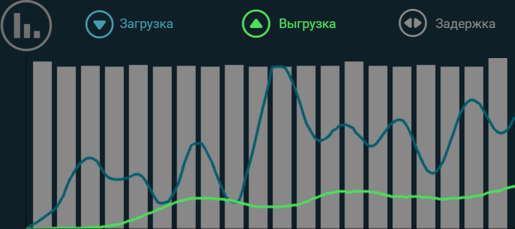 Какой же русский не любит быстрой ... VPS-ы - IT, VPS, Скорость, Соединение, Протокол, Тестирование, Длиннопост