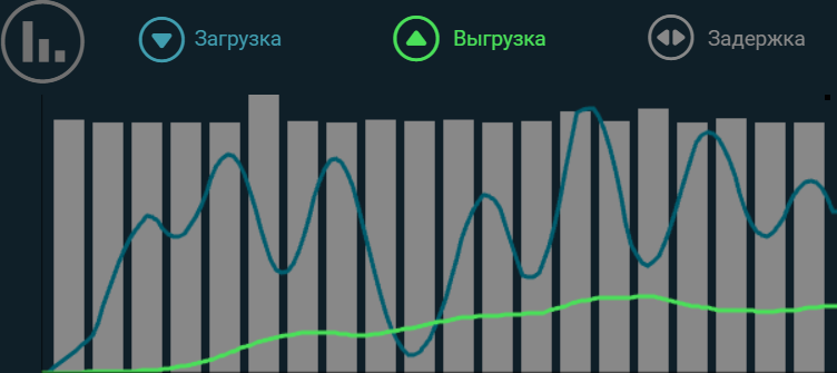 Какой же русский не любит быстрой ... VPS-ы - IT, VPS, Скорость, Соединение, Протокол, Тестирование, Длиннопост