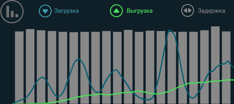 Какой же русский не любит быстрой ... VPS-ы - IT, VPS, Скорость, Соединение, Протокол, Тестирование, Длиннопост