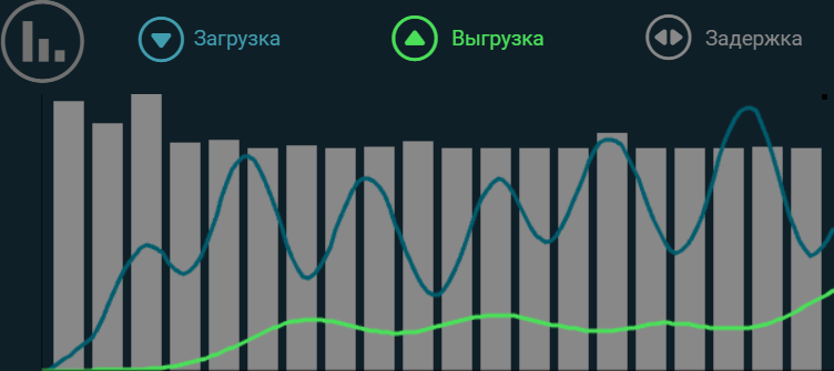 Какой же русский не любит быстрой ... VPS-ы - IT, VPS, Скорость, Соединение, Протокол, Тестирование, Длиннопост