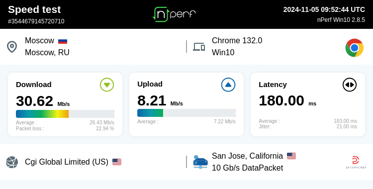 Какой же русский не любит быстрой ... VPS-ы - IT, VPS, Скорость, Соединение, Протокол, Тестирование, Длиннопост