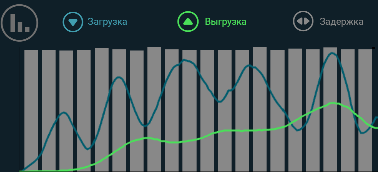 Какой же русский не любит быстрой ... VPS-ы - IT, VPS, Скорость, Соединение, Протокол, Тестирование, Длиннопост