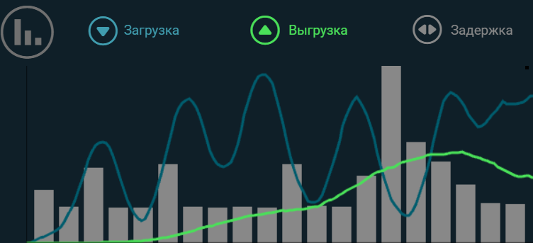 Какой же русский не любит быстрой ... VPS-ы - IT, VPS, Скорость, Соединение, Протокол, Тестирование, Длиннопост