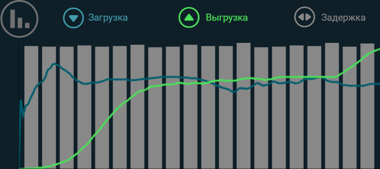 Какой же русский не любит быстрой ... VPS-ы - IT, VPS, Скорость, Соединение, Протокол, Тестирование, Длиннопост