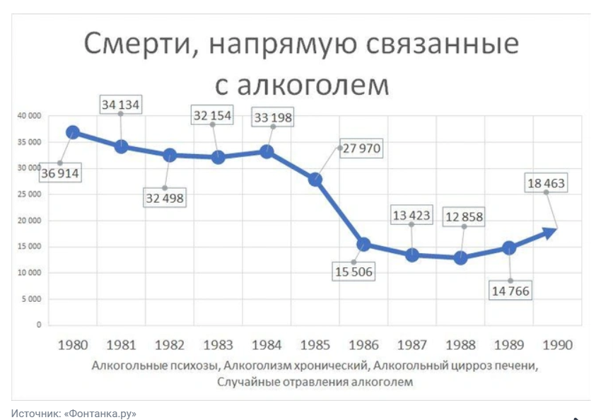 Сухой закон в Вологде: курс на трезвость или «Привет, самогонный аппарат»? - Демография, Работа, Запрет, Политика, Яндекс Дзен (ссылка), Длиннопост