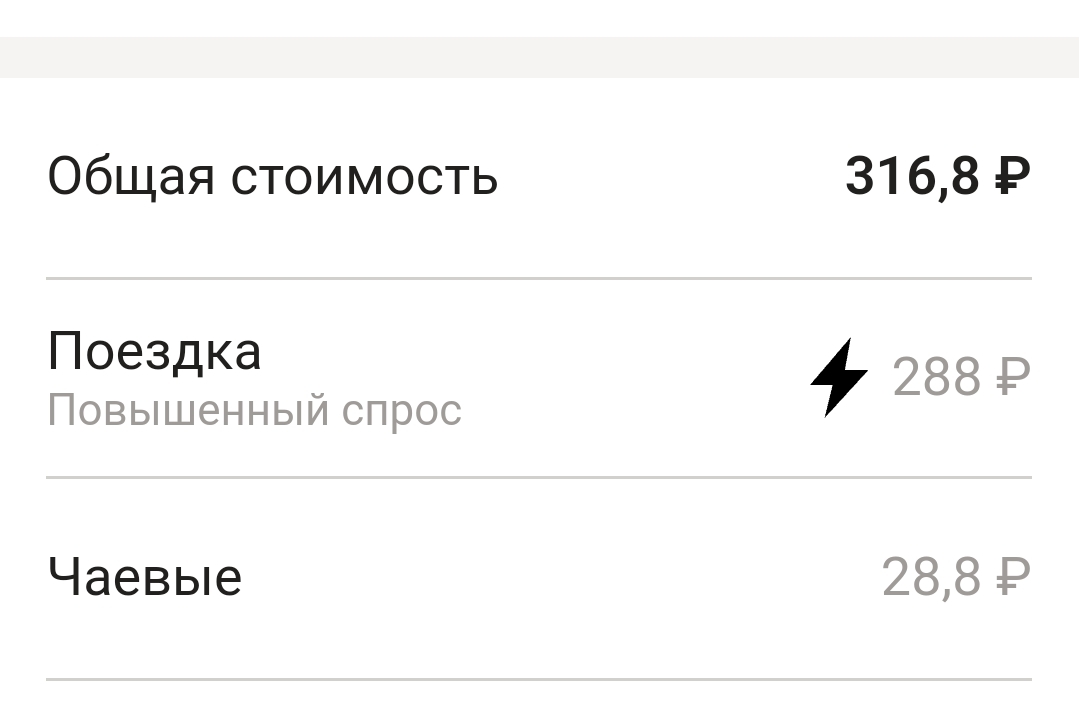 Check, maybe money is just being debited from your card - My, Yandex., Yandex Taxi, Coming Out, Mat, Longpost