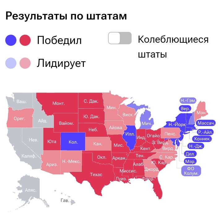 Итоги президентских выборов в сша - Выборы, Политика, США, Выборы в США