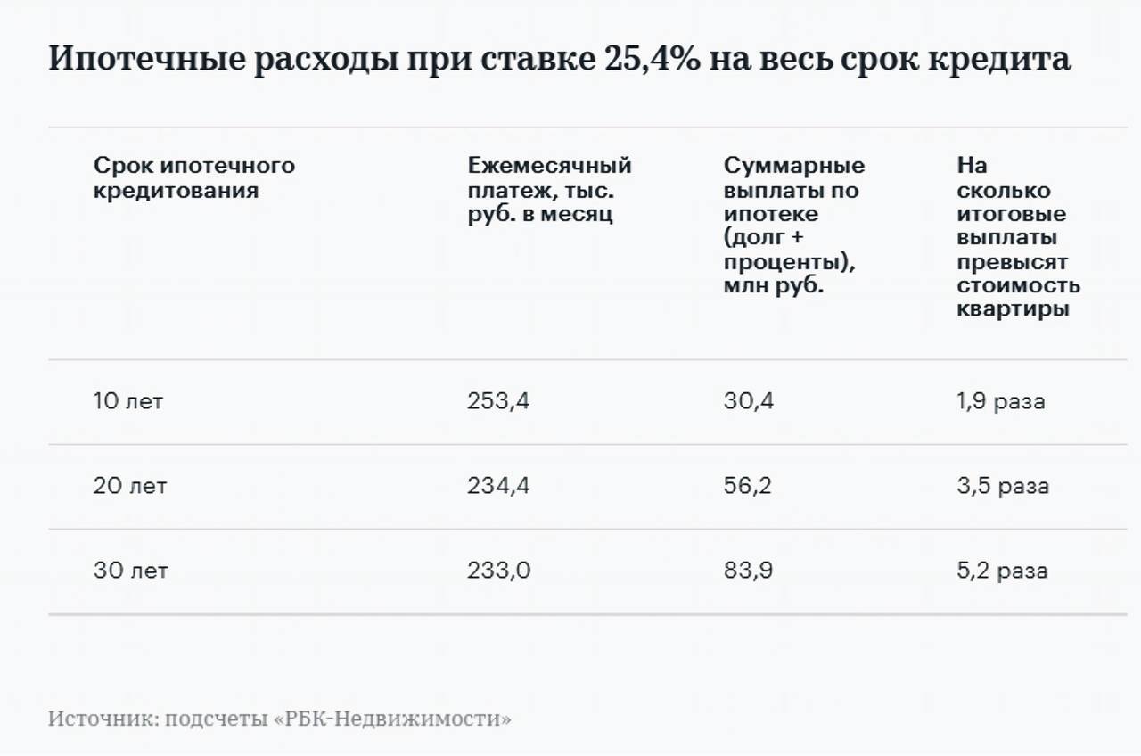 Why People Taking Out a 20% Mortgage for 30 Years Shouldn't Reproduce - The property, Buying a property, Mortgage, Bank, Inflation, Demography