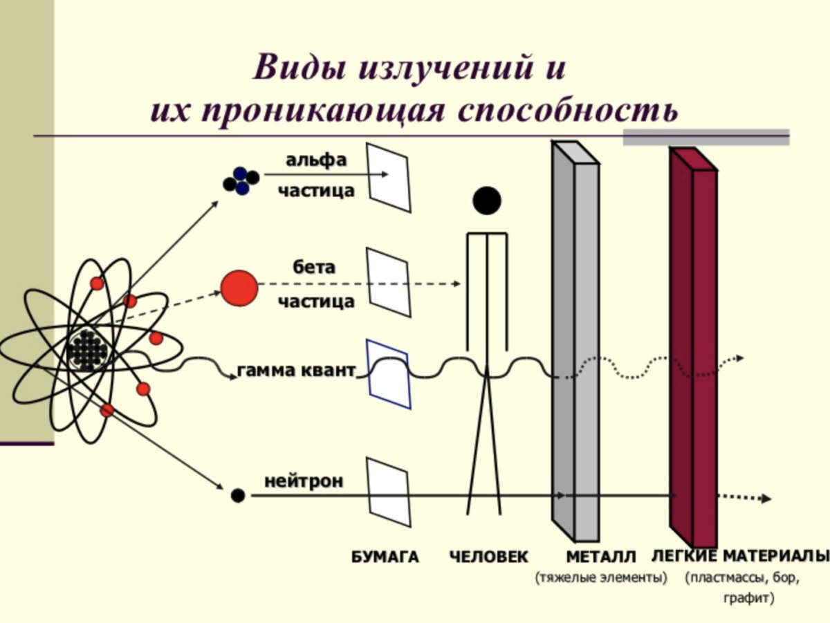 Ускоритель электронов или что там внутри - Моё, Ускоритель, Медицина, Лучевая терапия, Рак и онкология, Техника, Электроны, Мат, Длиннопост