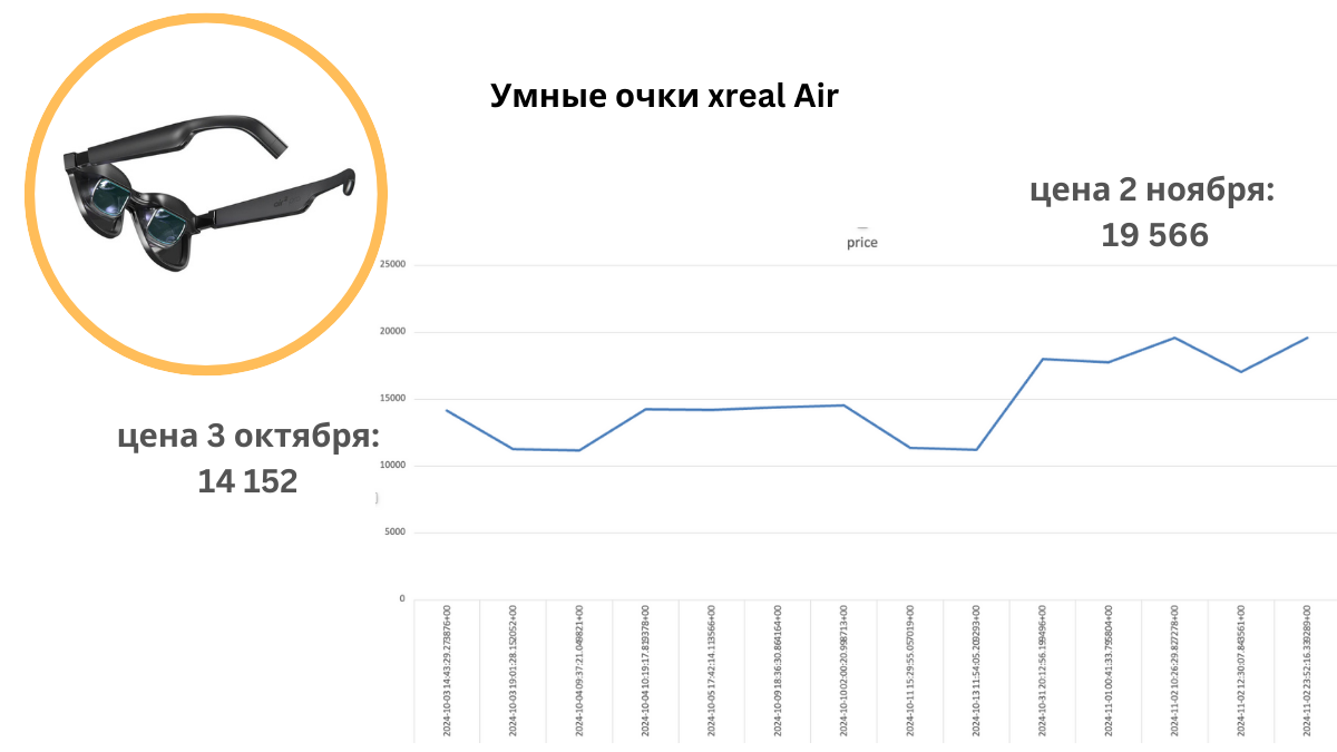 Скидки Шрёдингера, или существует ли распродажа 11.11 на самом деле - Моё, Маркетплейс, Сравнение, Приложение, Распродажа, Длиннопост