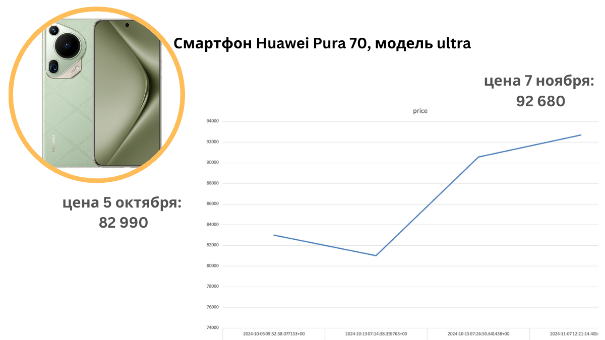 Скидки Шрёдингера, или существует ли распродажа 11.11 на самом деле - Моё, Маркетплейс, Сравнение, Приложение, Распродажа, Длиннопост