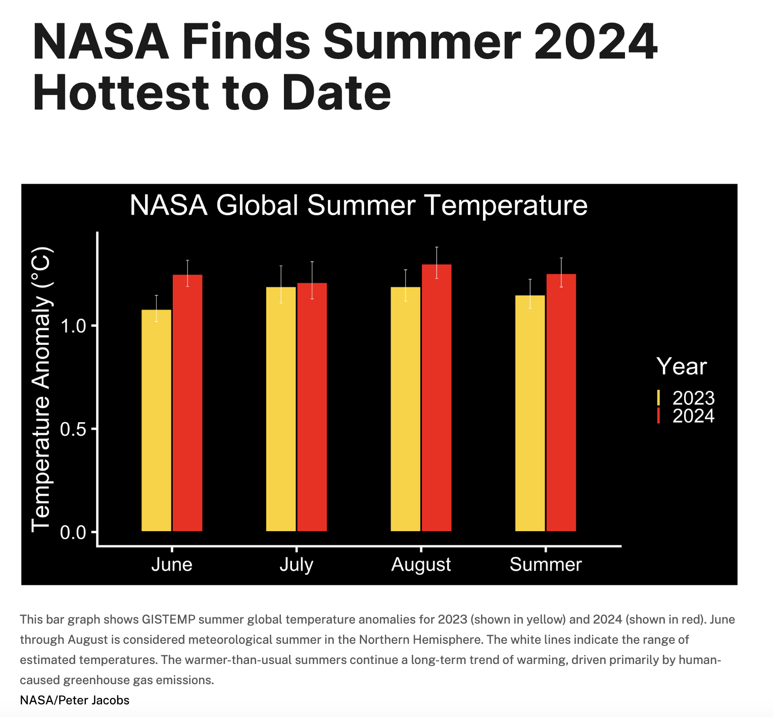 Hot Times? Cold Times? What Science Says - My, Planet, Global warming, Climate change, The science, Longpost